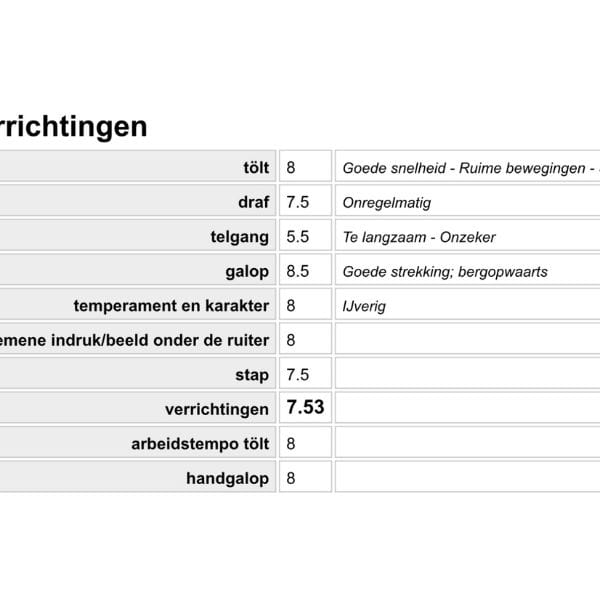 Drottning frá Olafsbergi (7) IJslander te koop via Atorka.nl